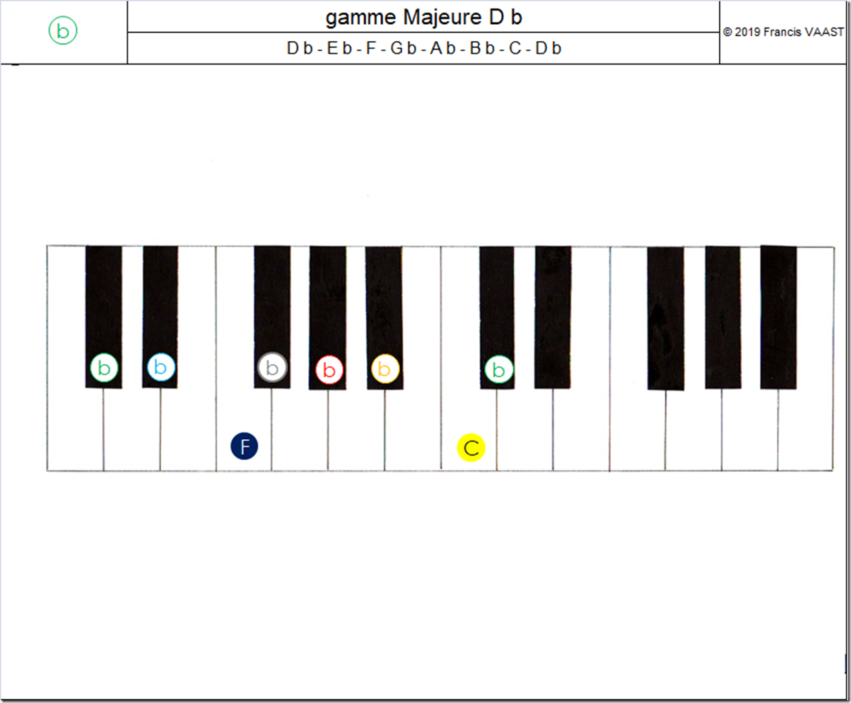 piano couleurs gamme Majeure D b