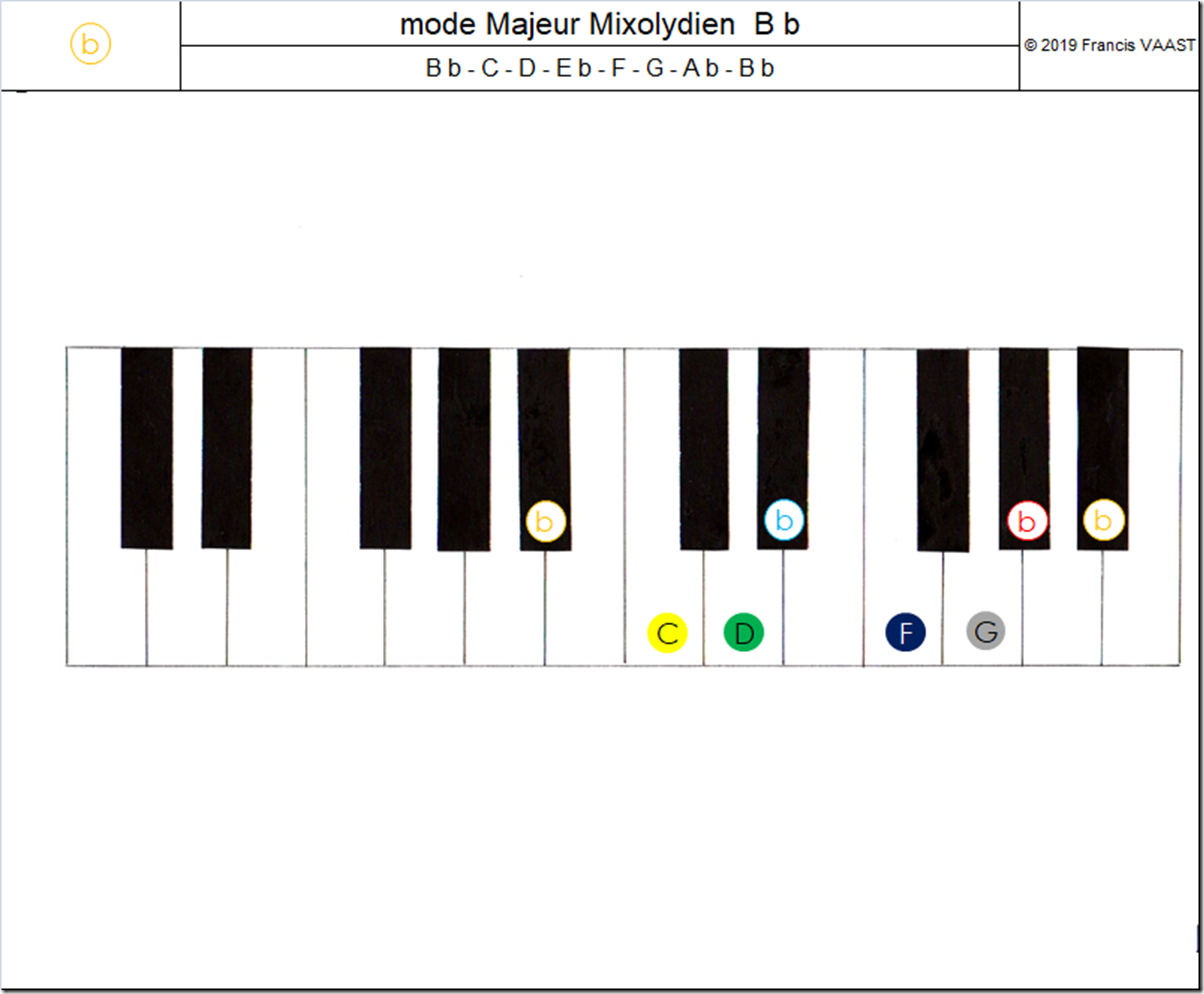 piano couleurs mode Majeur Mixolydien B b