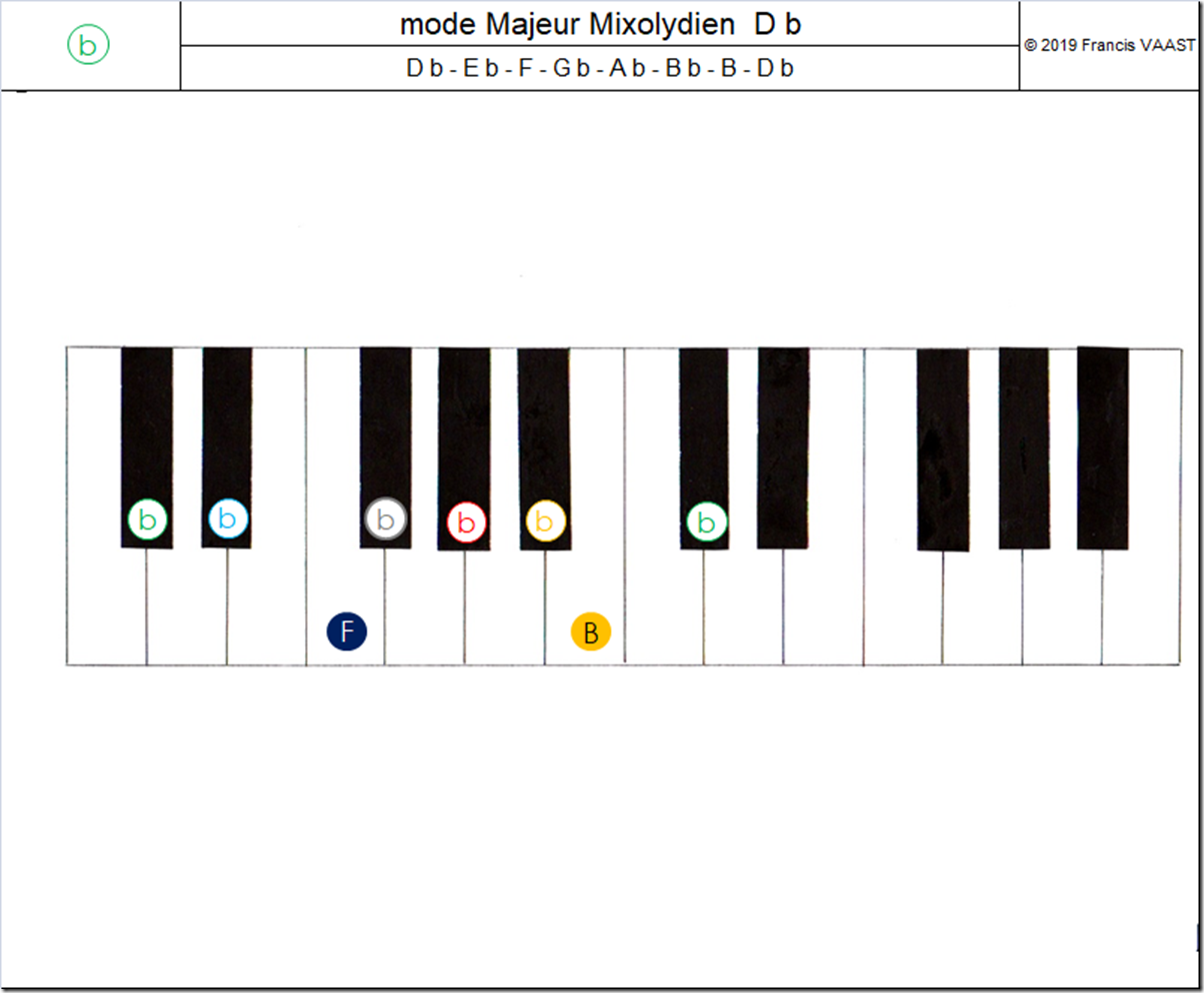 piano couleurs mode Majeur Mixolydien D b