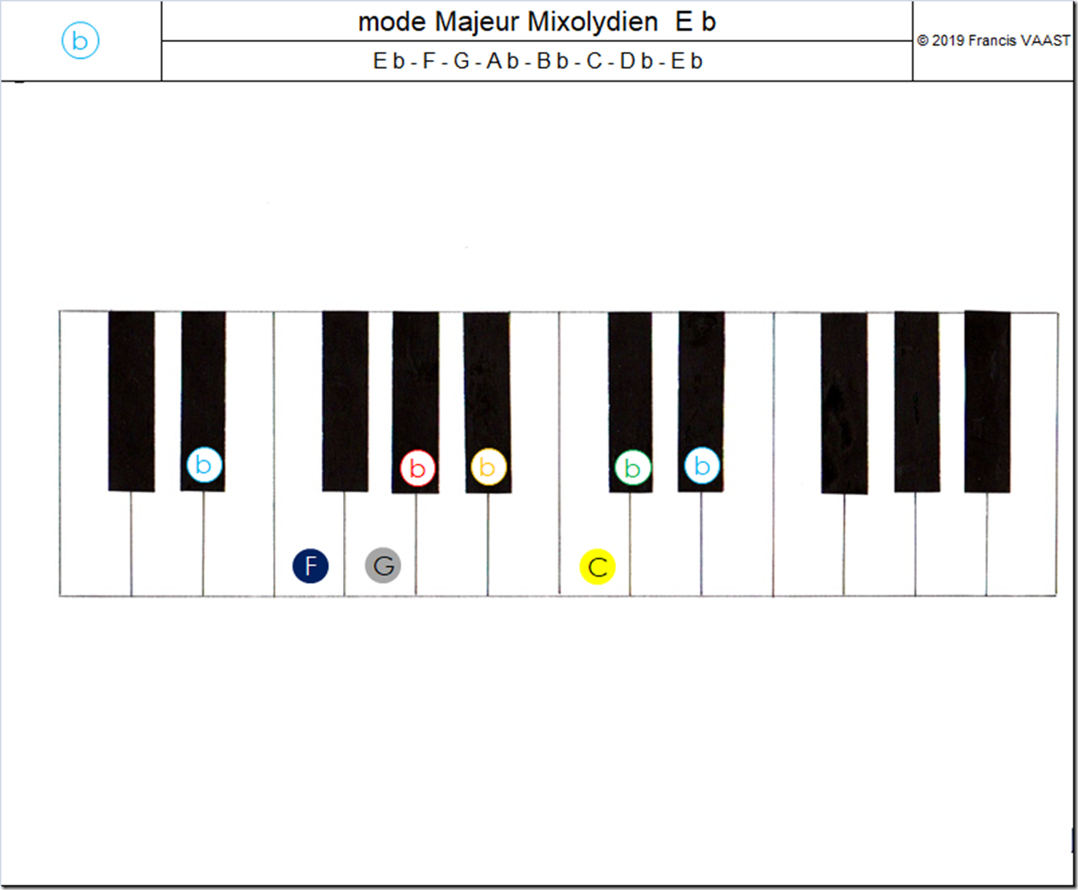 piano couleurs mode Majeur Mixolydien E b
