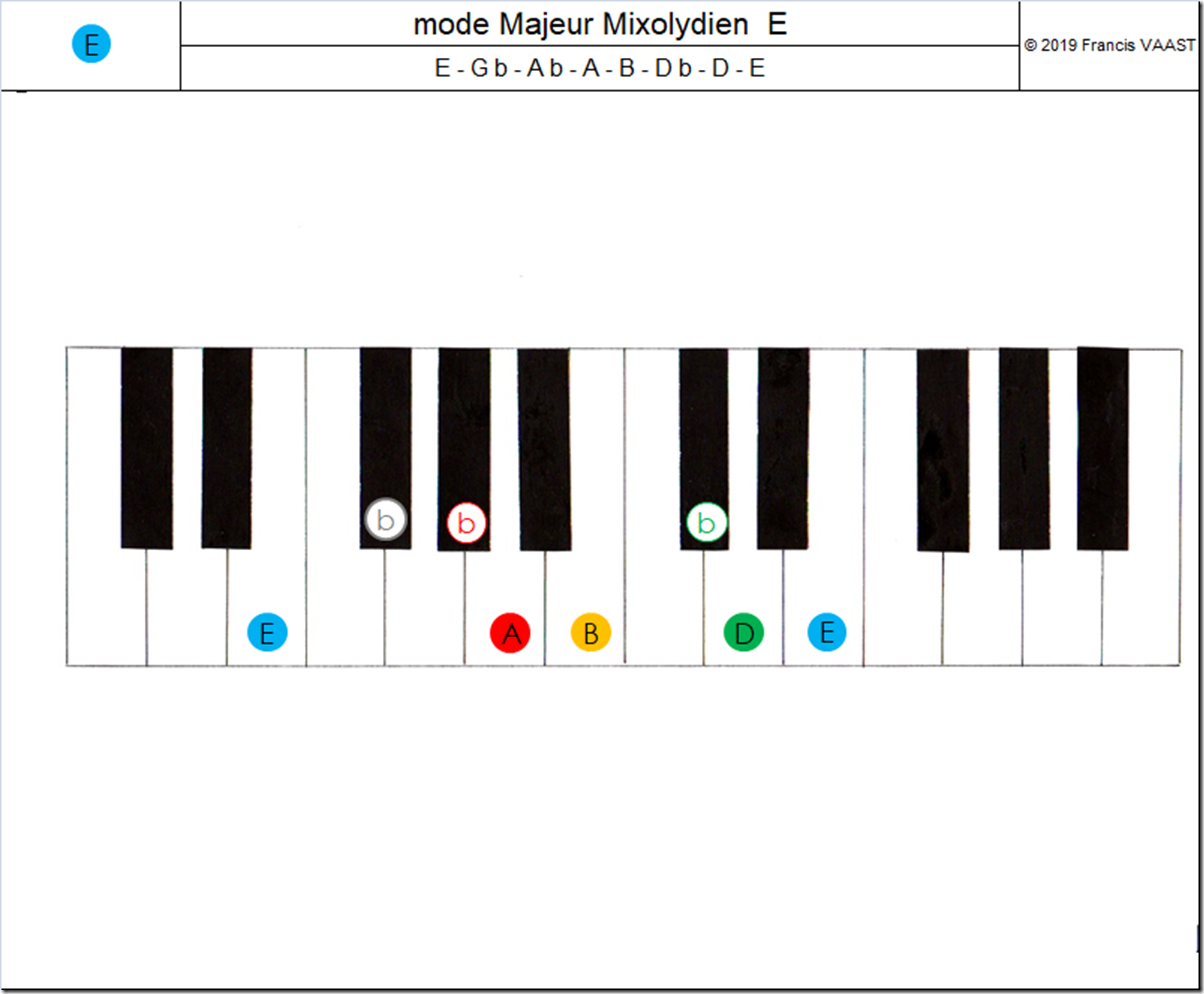 piano couleurs mode Majeur Mixolydien E