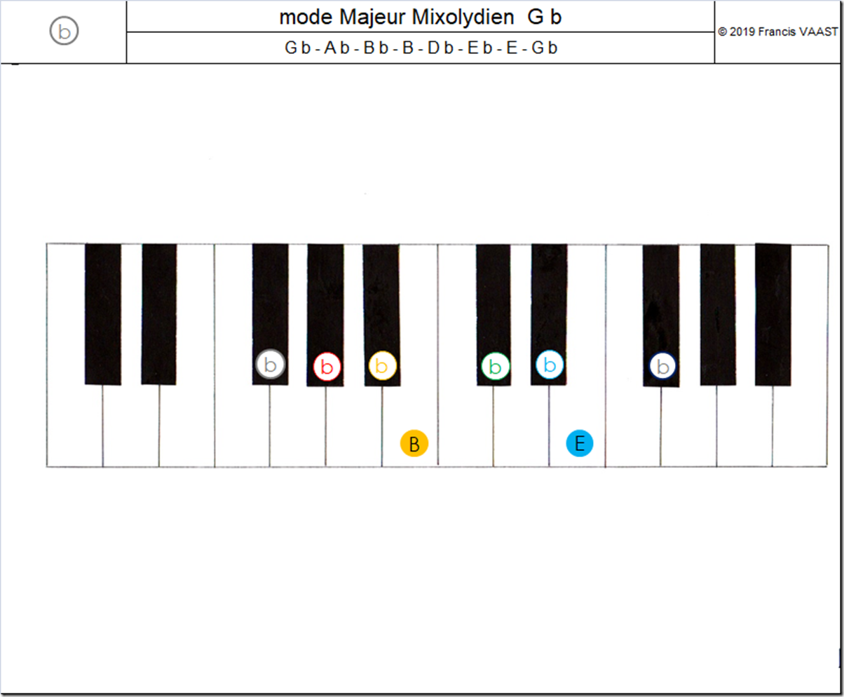 piano couleurs mode Majeur Mixolydien G b