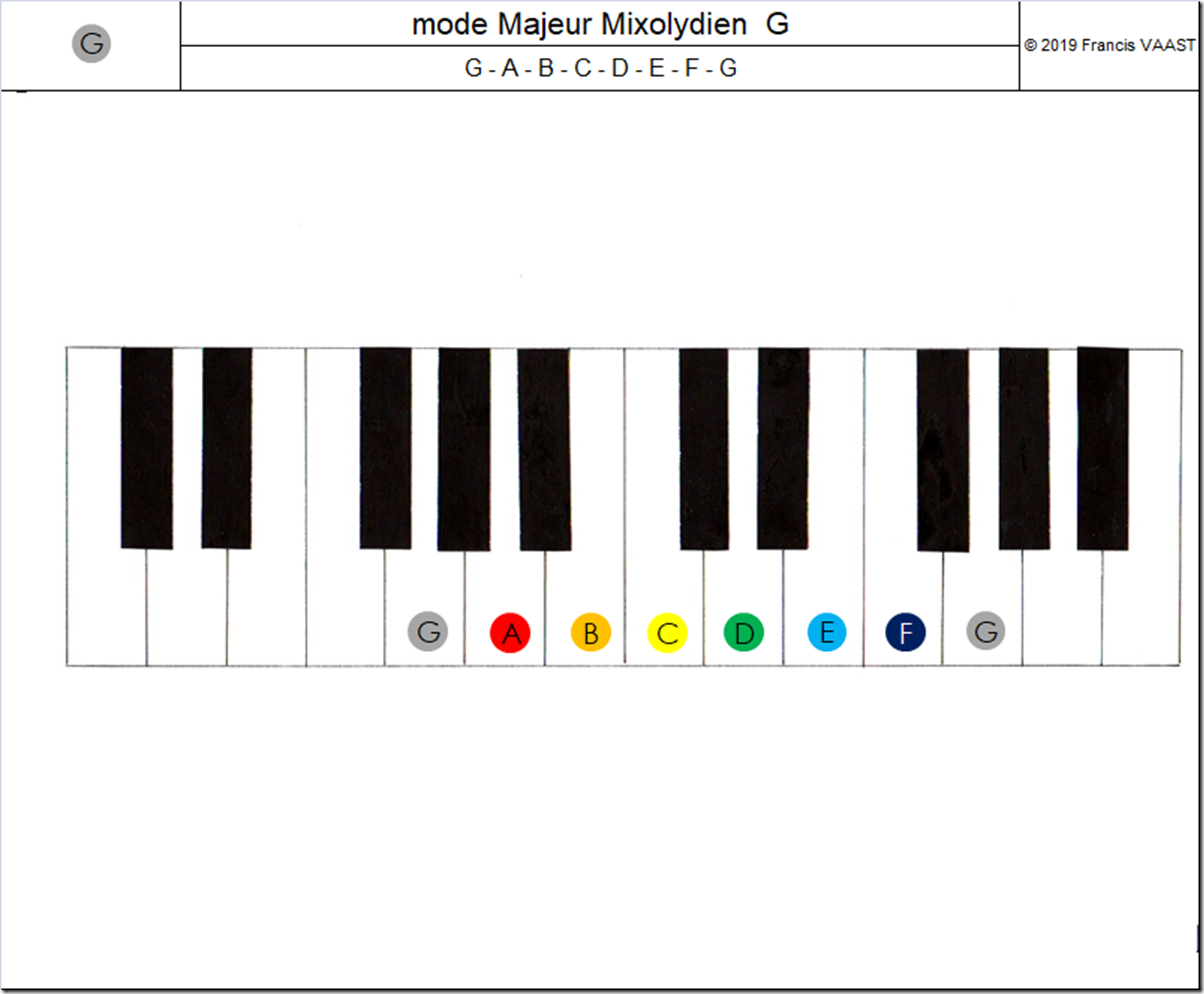 piano couleurs mode Majeur Mixolydien G